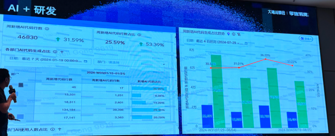 安克砍掉70%客服，代码砍半，AI 机会到底在哪？