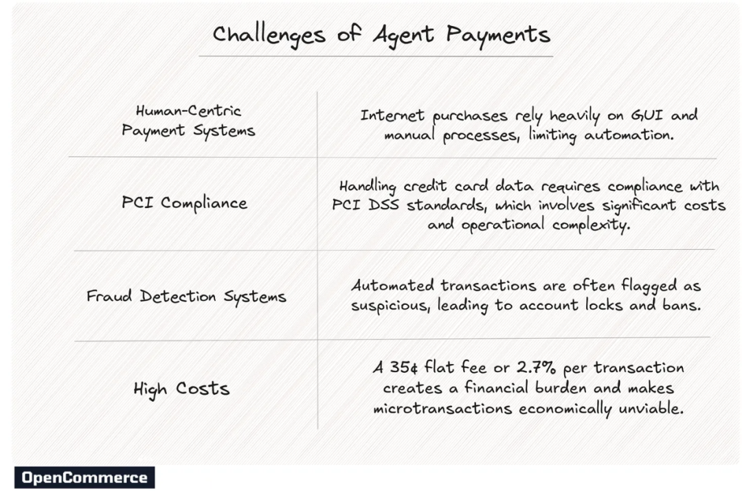 融资500万美金，AI Agent时代的Stripe来了