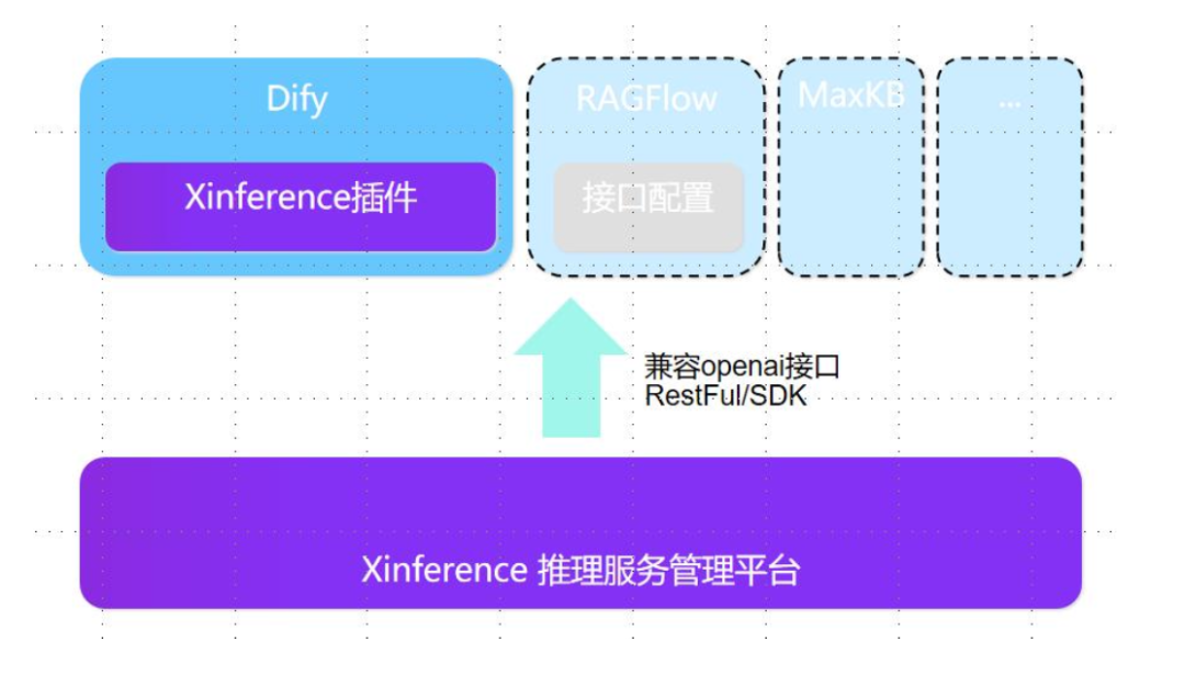 Xinference 客户案例分享：东南亚客户的多模型部署