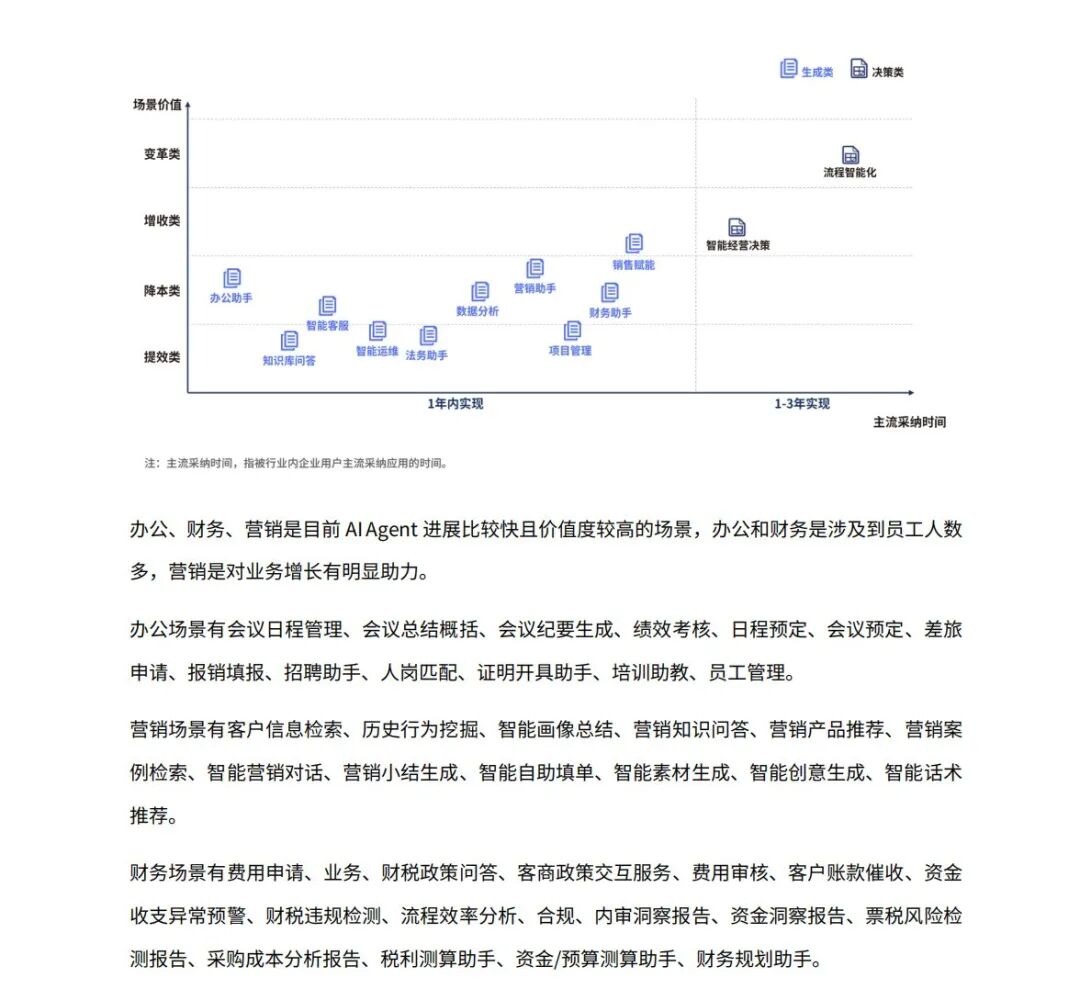 全链路实战解析:企业如何用AI Agent提效50%?|95%的企业将被AI Agent重塑!