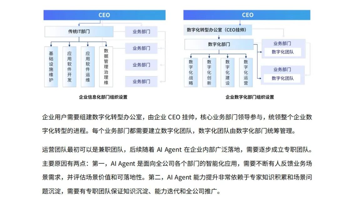 全链路实战解析:企业如何用AI Agent提效50%?|95%的企业将被AI Agent重塑!