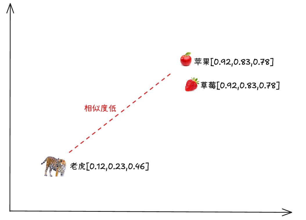 AI实现智能客服第3节：AI客服的核心能力RAG介绍