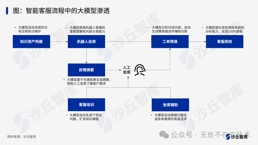 AI实现智能客服第1节：基于FastGPT知识库的AI客服搭建与使用