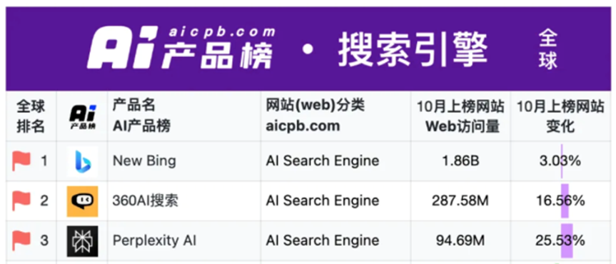 用AI干掉市场部是挺有噱头，但也真让市场部寒心