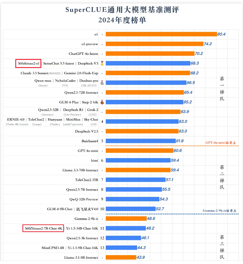 用AI干掉市场部是挺有噱头，但也真让市场部寒心
