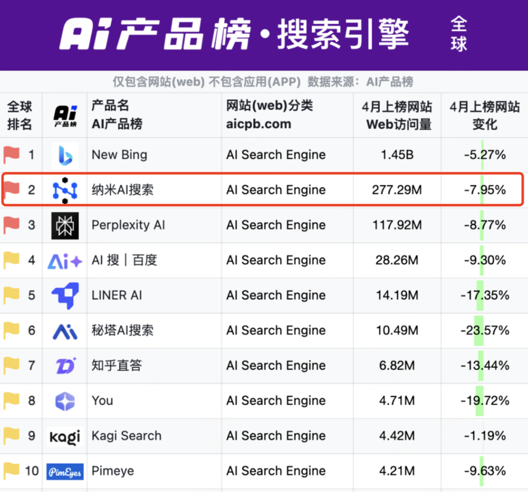 用AI干掉市场部是挺有噱头，但也真让市场部寒心
