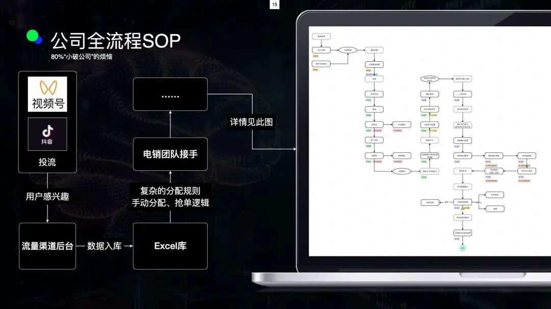 3小时，蒸发200万：一个AI客服引发的灾难
