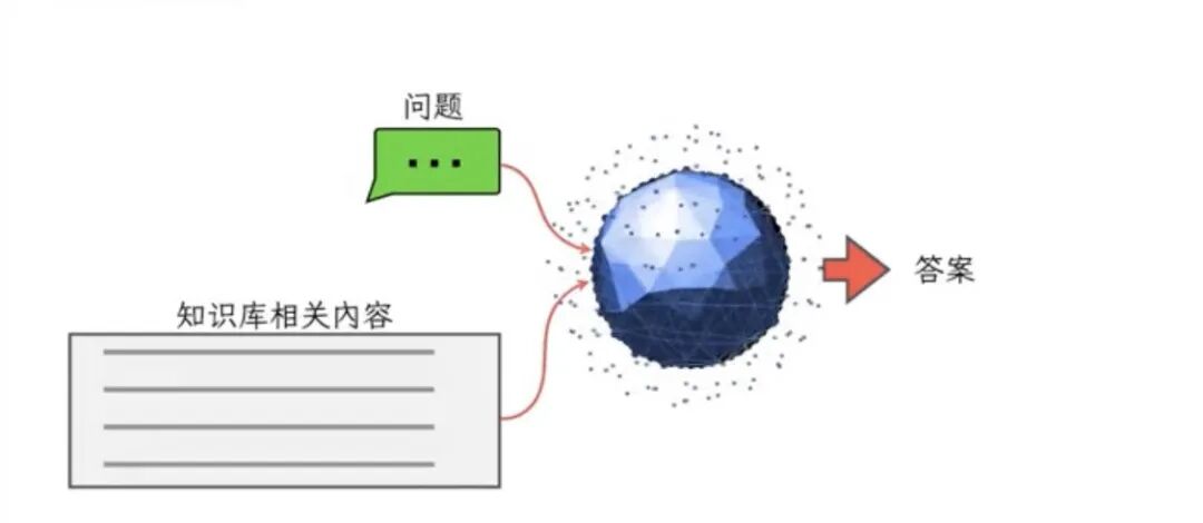 AI客服进化之路：从简单预设到智能可控