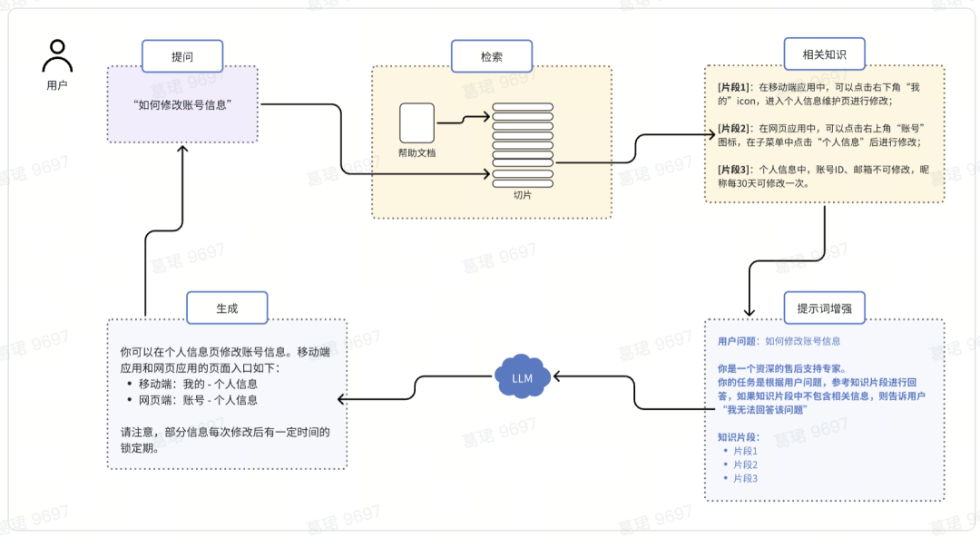 如何构建“企业级”AI智能客服？飞书Aily全流程指南：从技术选型到落地调优