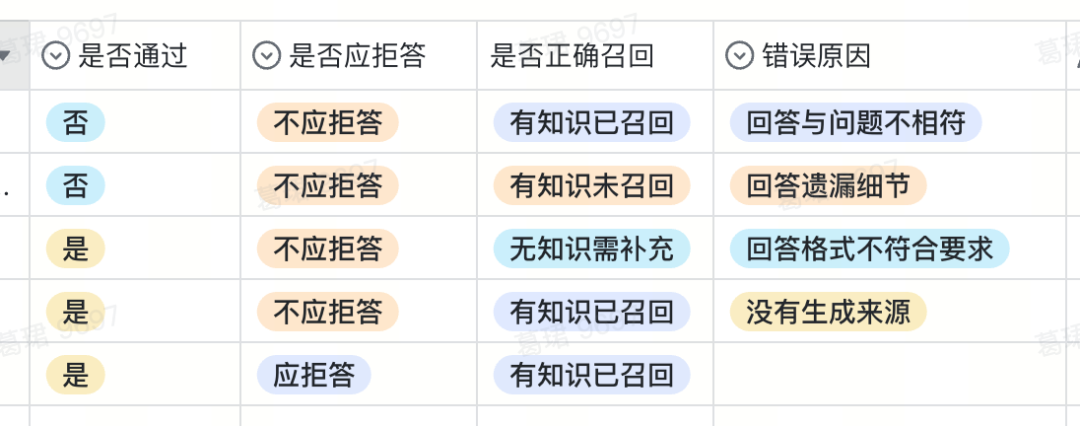如何构建“企业级”AI智能客服？飞书Aily全流程指南：从技术选型到落地调优