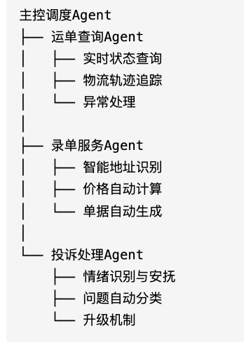 用OpenAI Agents SDK，1小时搞定客服Demo