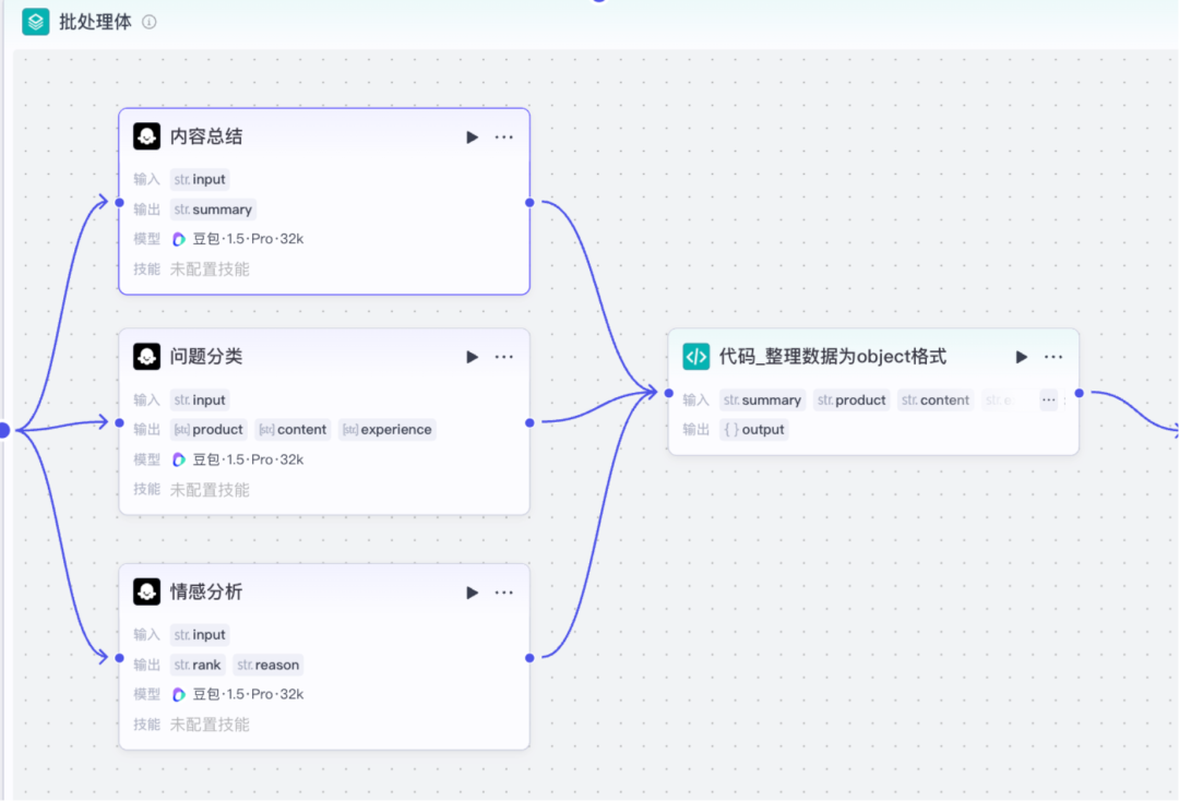 用AI智能体把客服质检从3天缩到5分钟！客服对话总结+情感分析+问题分类，4步搭建全流程