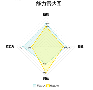 AI应用 之 简历搜索