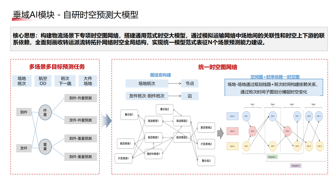 行业落地分享：AI智能体在顺丰运营环节的应用