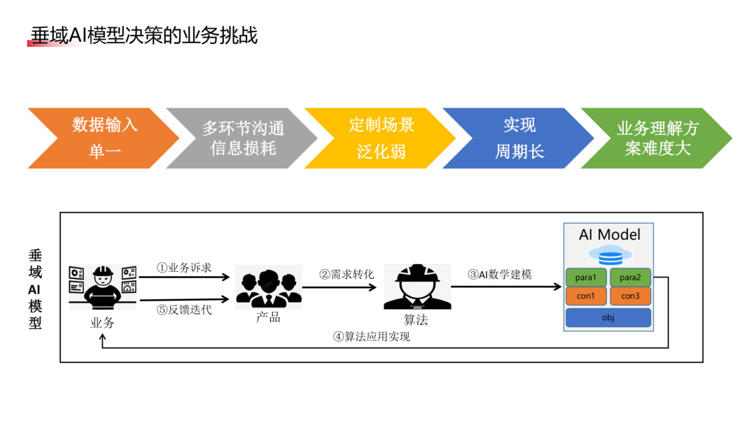 行业落地分享：AI智能体在顺丰运营环节的应用