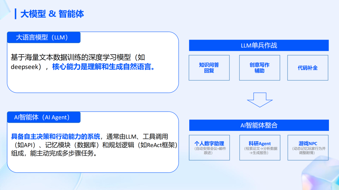 行业落地分享：AI智能体在顺丰运营环节的应用