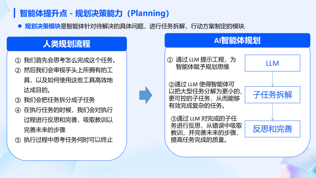 行业落地分享：AI智能体在顺丰运营环节的应用