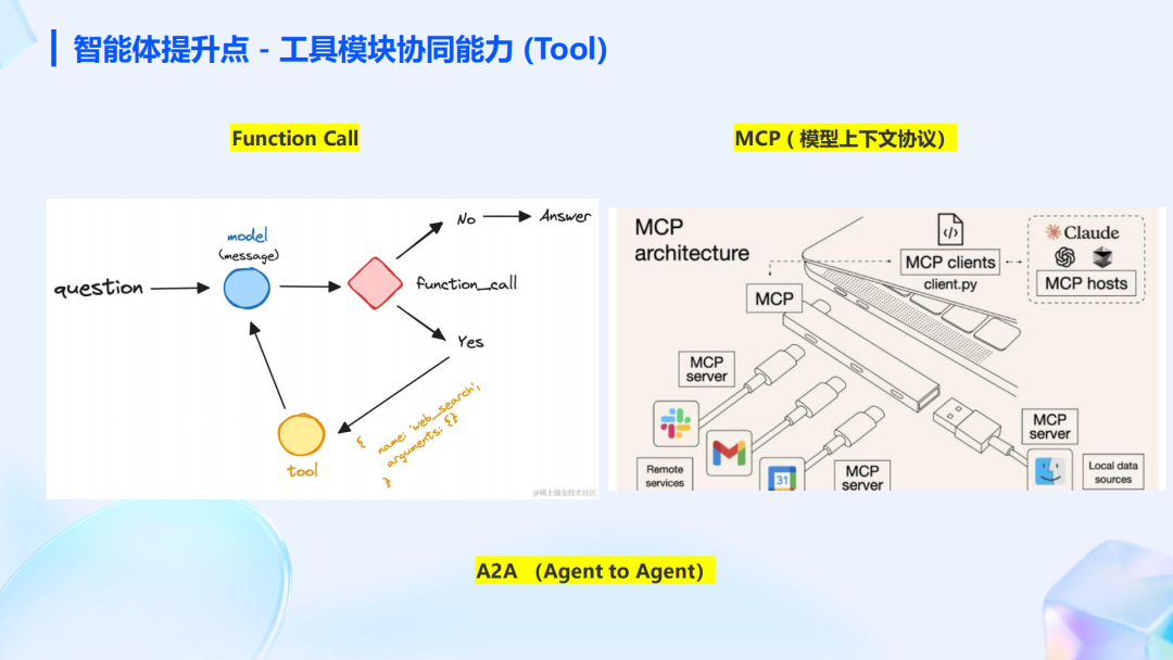 行业落地分享：AI智能体在顺丰运营环节的应用