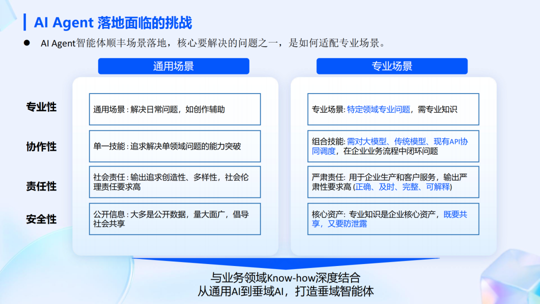 行业落地分享：AI智能体在顺丰运营环节的应用