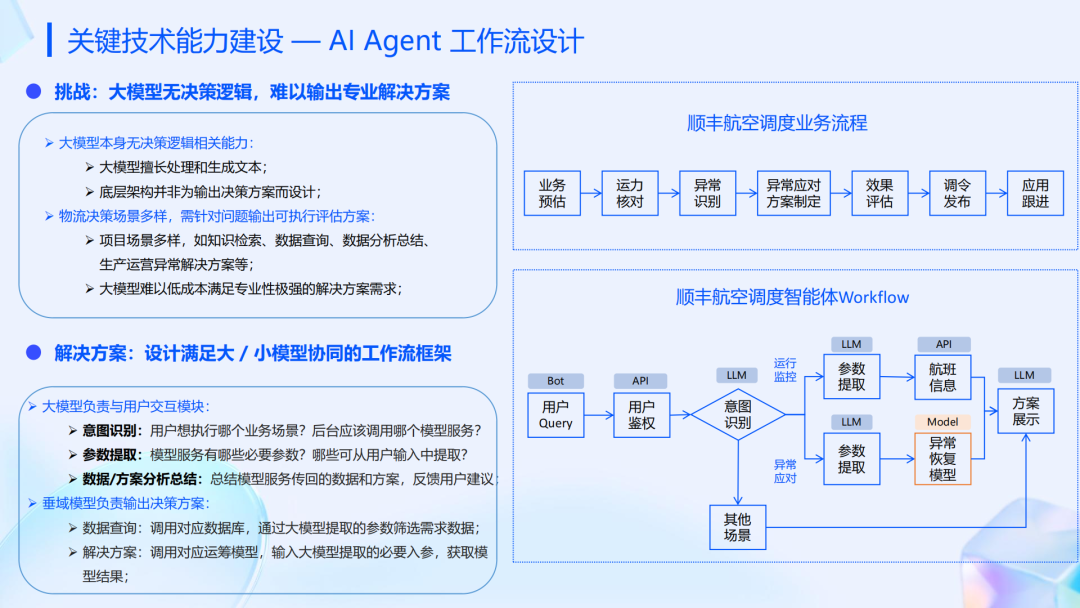 行业落地分享：AI智能体在顺丰运营环节的应用