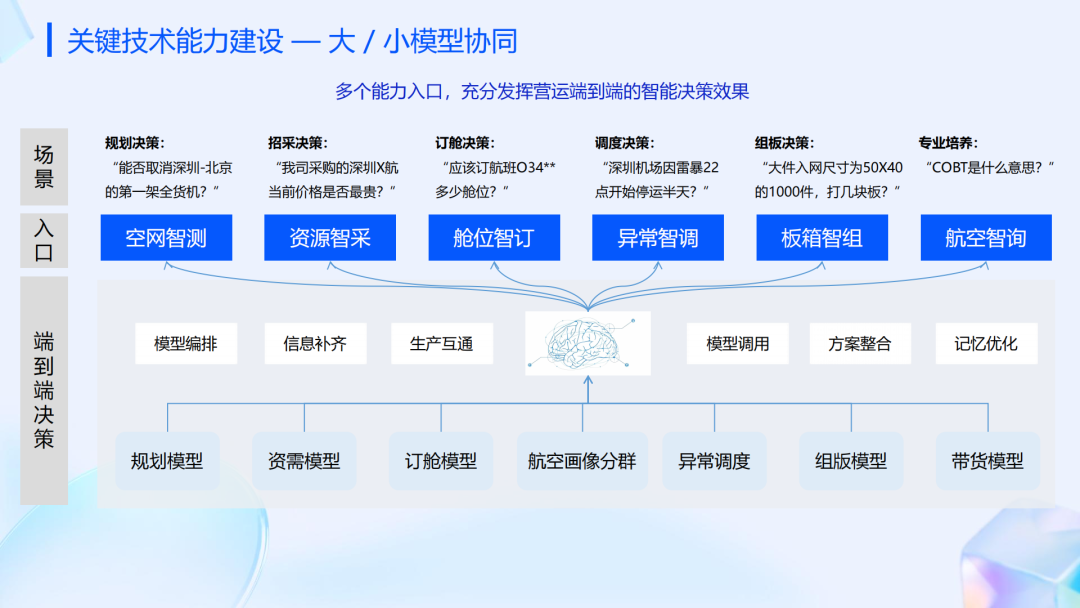 行业落地分享：AI智能体在顺丰运营环节的应用
