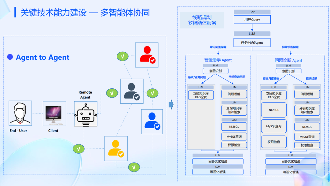 行业落地分享：AI智能体在顺丰运营环节的应用