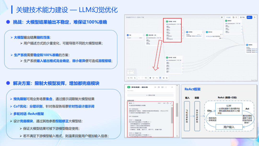 行业落地分享：AI智能体在顺丰运营环节的应用
