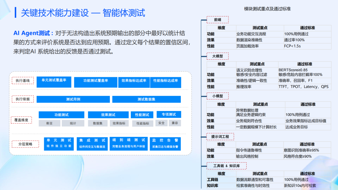 行业落地分享：AI智能体在顺丰运营环节的应用