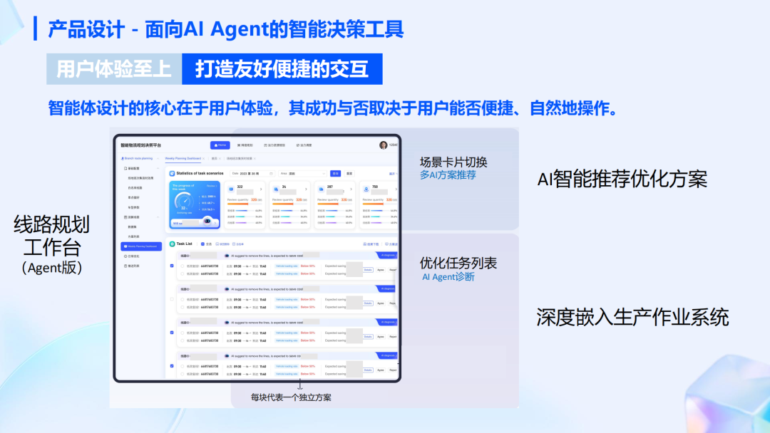 行业落地分享：AI智能体在顺丰运营环节的应用