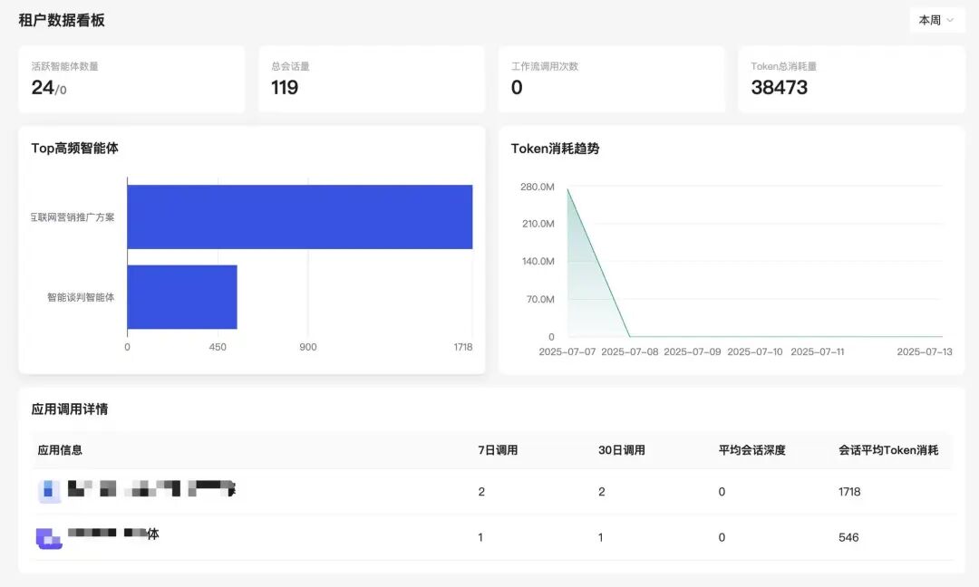 企业级智能体落地十五个关键要素,以及智能体平台的价值