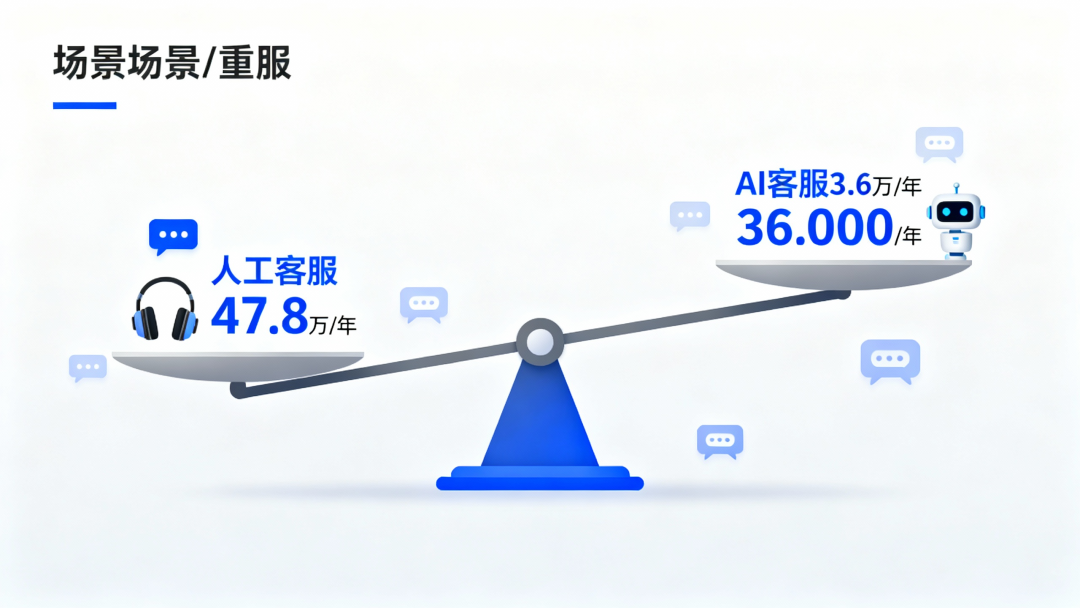 一个客服的真实成本：为什么聪明的老板都在算这笔账