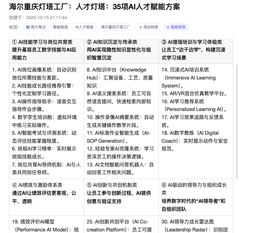 重磅！海尔凭什么成为全球首座“人才灯塔工厂”？35项AI人才赋能方案