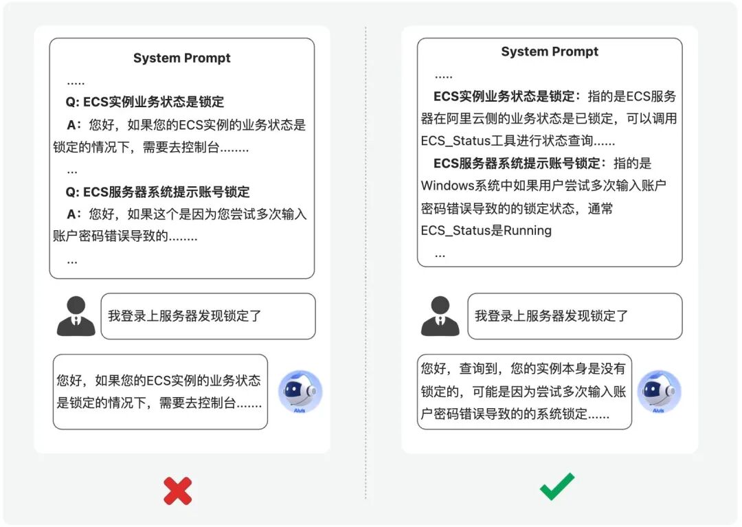 如何让Agent更符合预期？基于上下文工程和多智能体构建云小二Aivis的十大实战经验