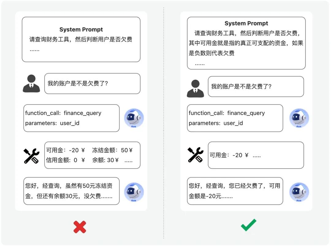 如何让Agent更符合预期？基于上下文工程和多智能体构建云小二Aivis的十大实战经验