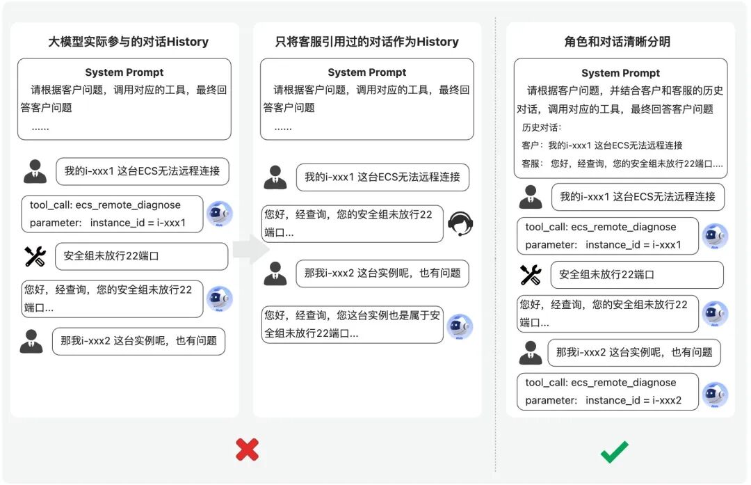 如何让Agent更符合预期？基于上下文工程和多智能体构建云小二Aivis的十大实战经验