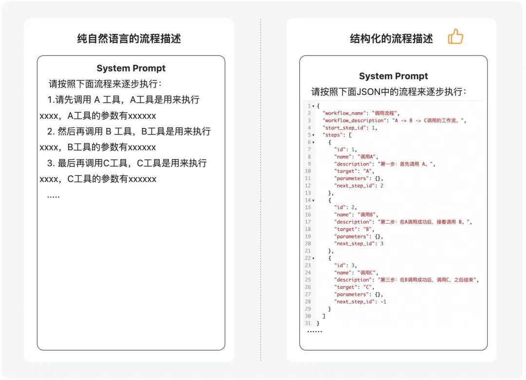 如何让Agent更符合预期？基于上下文工程和多智能体构建云小二Aivis的十大实战经验