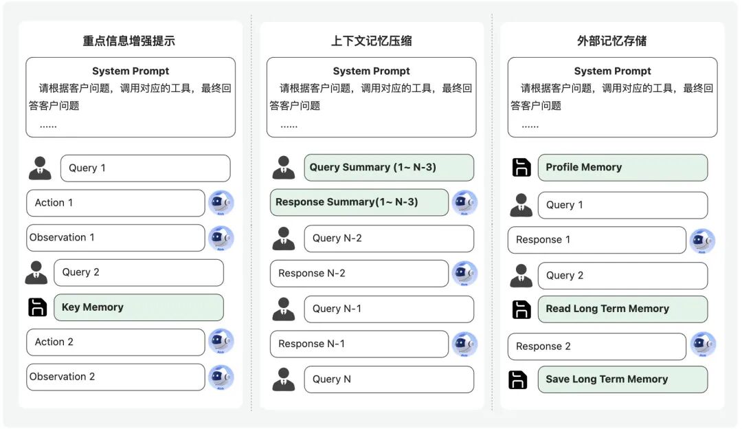 如何让Agent更符合预期？基于上下文工程和多智能体构建云小二Aivis的十大实战经验
