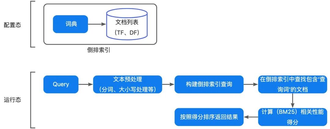 让AI评测AI：构建智能客服的自动化运营Agent体系