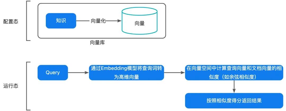 让AI评测AI：构建智能客服的自动化运营Agent体系