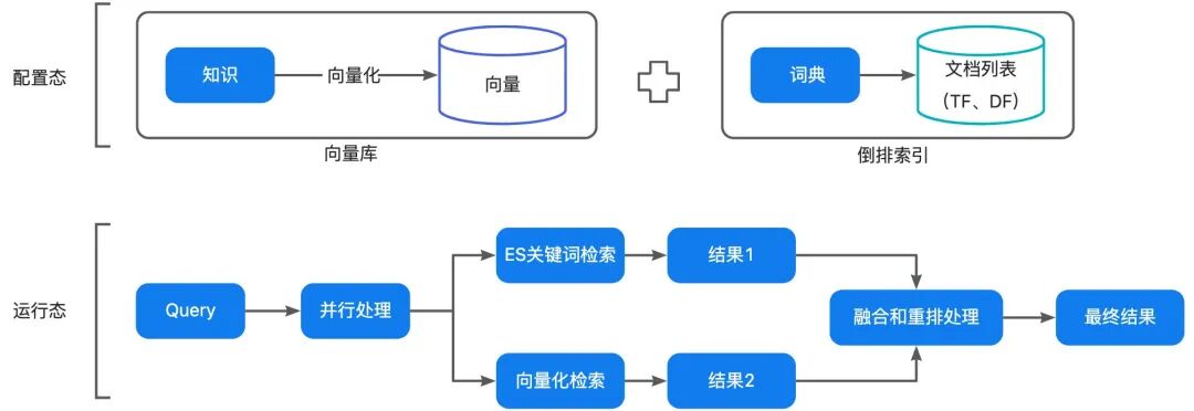 让AI评测AI：构建智能客服的自动化运营Agent体系