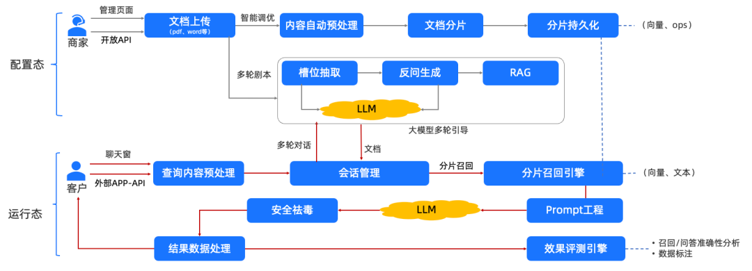 让AI评测AI：构建智能客服的自动化运营Agent体系