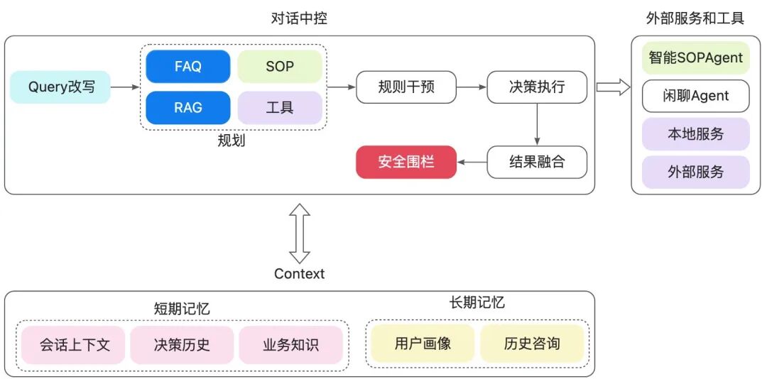 让AI评测AI：构建智能客服的自动化运营Agent体系