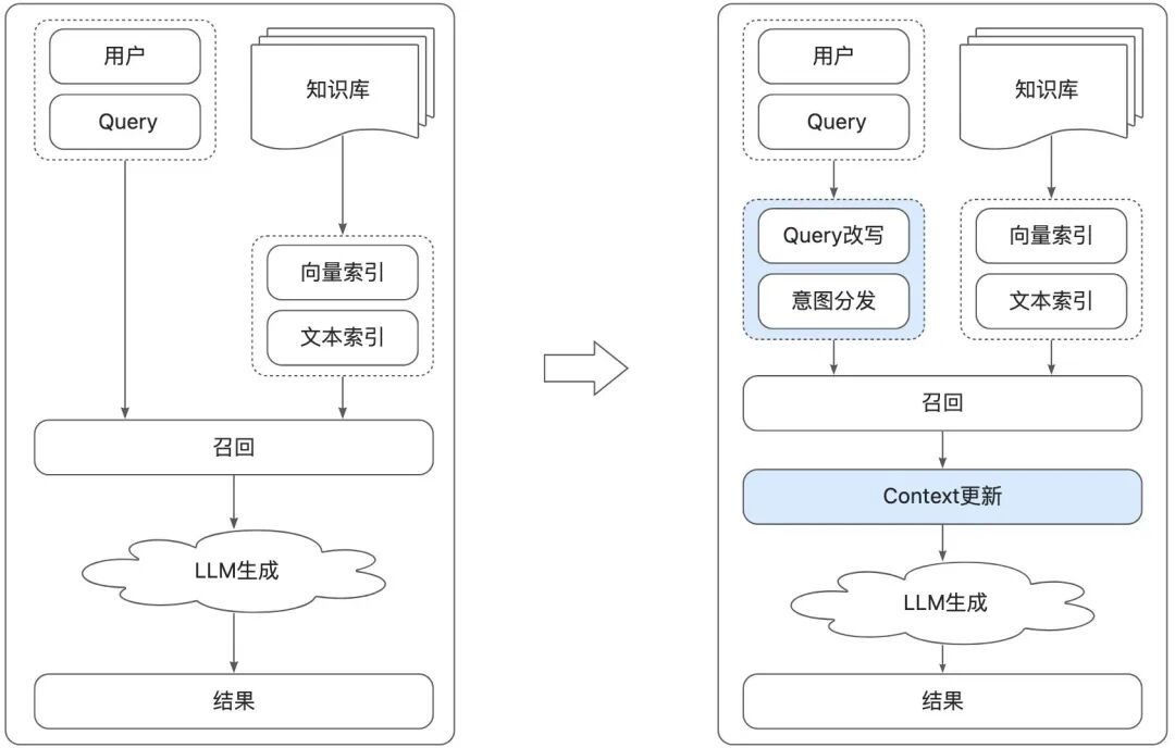 让AI评测AI：构建智能客服的自动化运营Agent体系