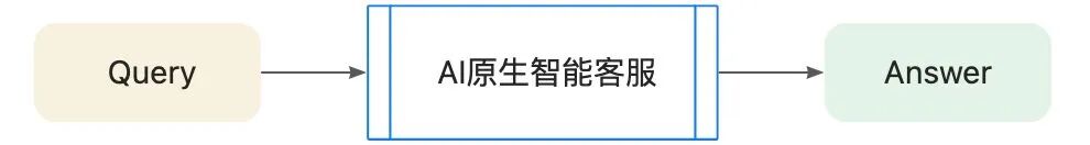 让AI评测AI：构建智能客服的自动化运营Agent体系