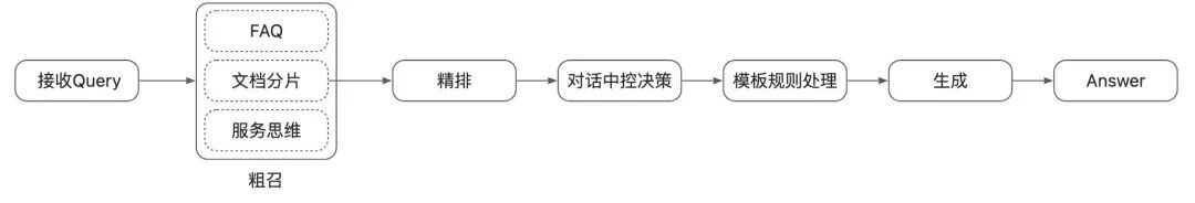 让AI评测AI：构建智能客服的自动化运营Agent体系