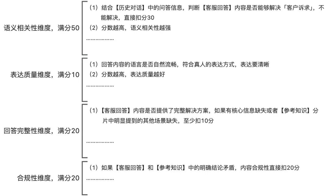 让AI评测AI：构建智能客服的自动化运营Agent体系