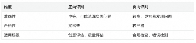 让AI评测AI：构建智能客服的自动化运营Agent体系