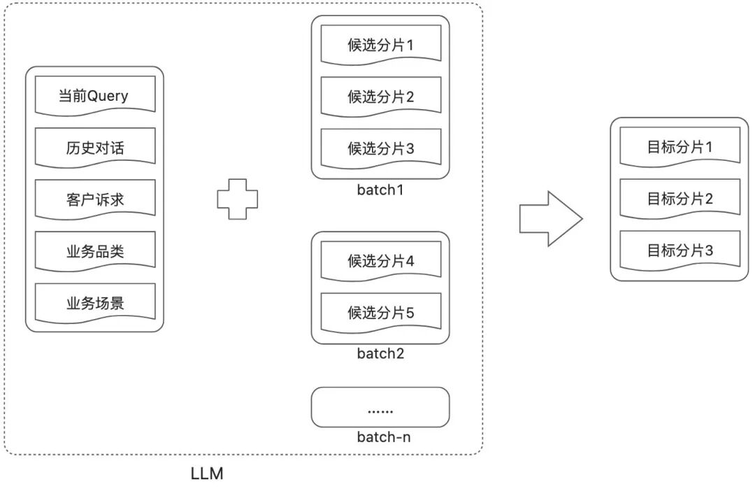 让AI评测AI：构建智能客服的自动化运营Agent体系