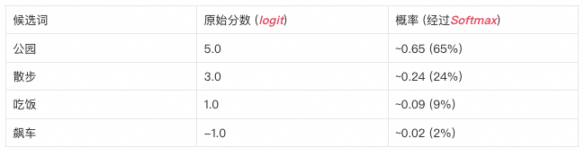让AI评测AI：构建智能客服的自动化运营Agent体系