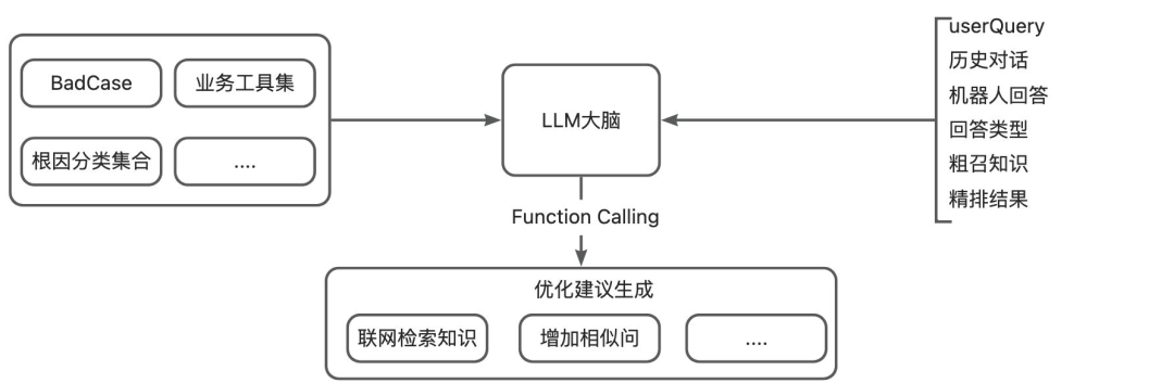 让AI评测AI：构建智能客服的自动化运营Agent体系